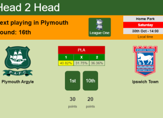 H2H, PREDICTION. Plymouth Argyle vs Ipswich Town | Odds, preview, pick 30-10-2021 - League One