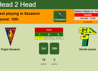 H2H, PREDICTION. Pogoń Szczecin vs Górnik Łęczna | Odds, preview, pick 03-10-2021 - Ekstraklasa