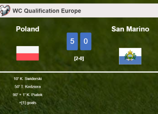 Poland destroys San Marino 5-0 showing huge dominance