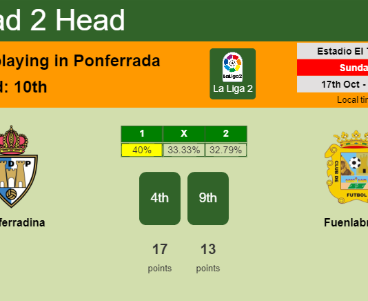 H2H, PREDICTION. Ponferradina vs Fuenlabrada | Odds, preview, pick 17-10-2021 - La Liga 2