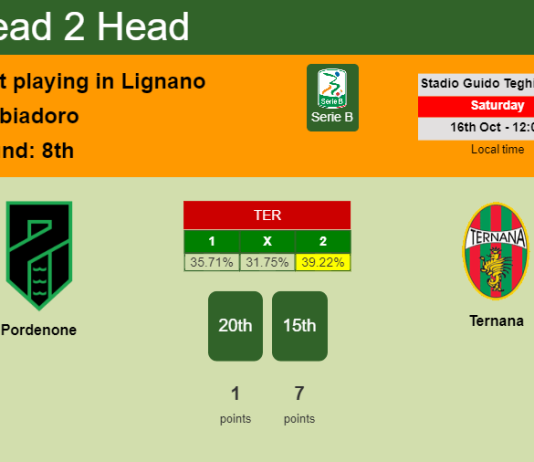 H2H, PREDICTION. Pordenone vs Ternana | Odds, preview, pick 16-10-2021 - Serie B