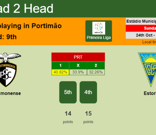 H2H, PREDICTION. Portimonense vs Estoril | Odds, preview, pick 24-10-2021 - Primeira Liga
