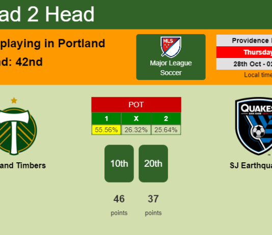 H2H, PREDICTION. Portland Timbers vs SJ Earthquakes | Odds, preview, pick 28-10-2021 - Major League Soccer