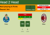 H2H, PREDICTION. Porto vs Milan | Odds, preview, pick 19-10-2021 - Champions League