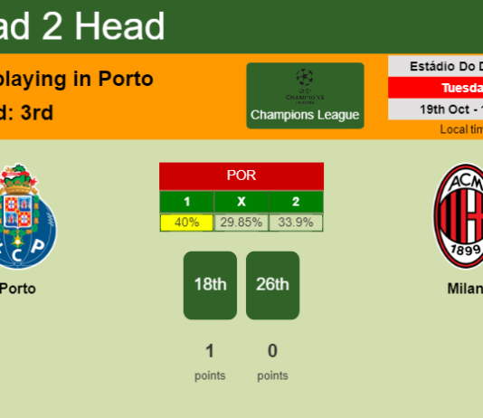 H2H, PREDICTION. Porto vs Milan | Odds, preview, pick 19-10-2021 - Champions League