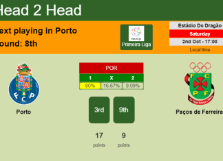 H2H, PREDICTION. Porto vs Paços de Ferreira | Odds, preview, pick 02-10-2021 - Primeira Liga