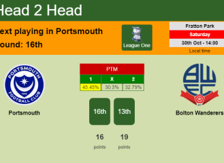 H2H, PREDICTION. Portsmouth vs Bolton Wanderers | Odds, preview, pick 30-10-2021 - League One