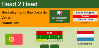 H2H, PREDICTION. Portugal vs Luxembourg | Odds, preview, pick 12-10-2021 - WC Qualification Europe