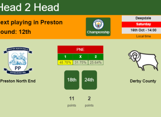 H2H, PREDICTION. Preston North End vs Derby County | Odds, preview, pick 16-10-2021 - Championship