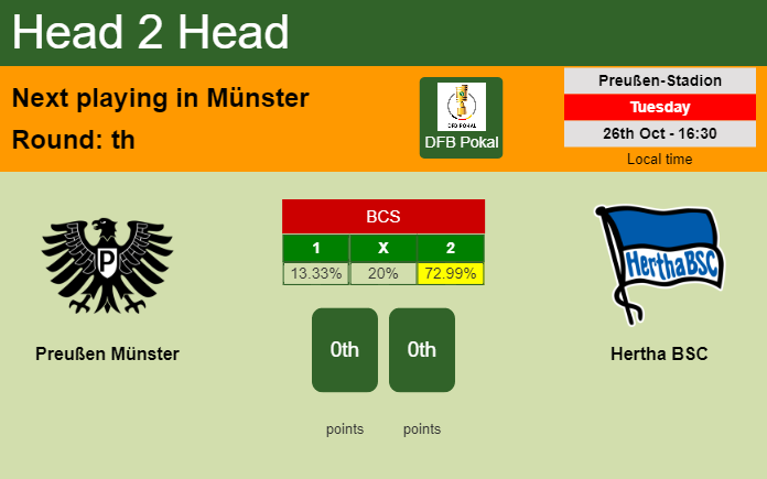 H2H, PREDICTION. Preußen Münster vs Hertha BSC | Odds, preview, pick 26-10-2021 - DFB Pokal