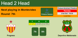 H2H, PREDICTION. Progreso vs Deportivo Maldonado | Odds, preview, pick 21-10-2021 - Primera Division