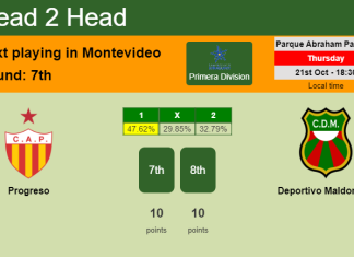 H2H, PREDICTION. Progreso vs Deportivo Maldonado | Odds, preview, pick 21-10-2021 - Primera Division