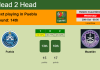 H2H, PREDICTION. Puebla vs Mazatlán | Odds, preview, pick 20-10-2021 - Liga MX
