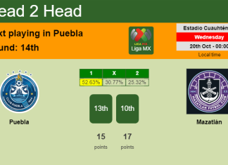 H2H, PREDICTION. Puebla vs Mazatlán | Odds, preview, pick 20-10-2021 - Liga MX