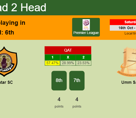 H2H, PREDICTION. Qatar SC vs Umm Salal | Odds, preview, pick 16-10-2021 - Premier League