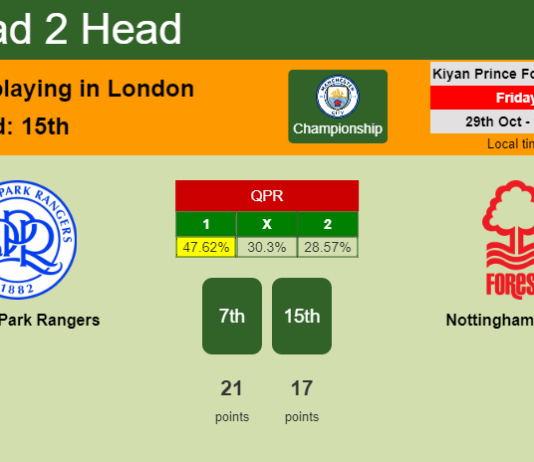 H2H, PREDICTION. Queens Park Rangers vs Nottingham Forest | Odds, preview, pick 29-10-2021 - Championship