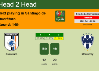 H2H, PREDICTION. Querétaro vs Monterrey | Odds, preview, pick 19-10-2021 - Liga MX