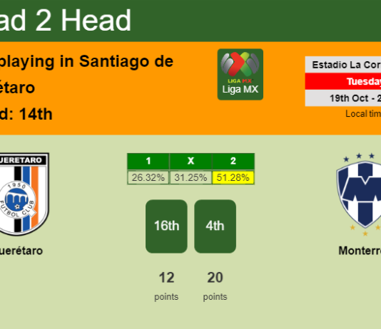 H2H, PREDICTION. Querétaro vs Monterrey | Odds, preview, pick 19-10-2021 - Liga MX