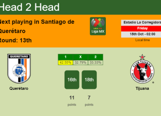 H2H, PREDICTION. Querétaro vs Tijuana | Odds, preview, pick 15-10-2021 - Liga MX