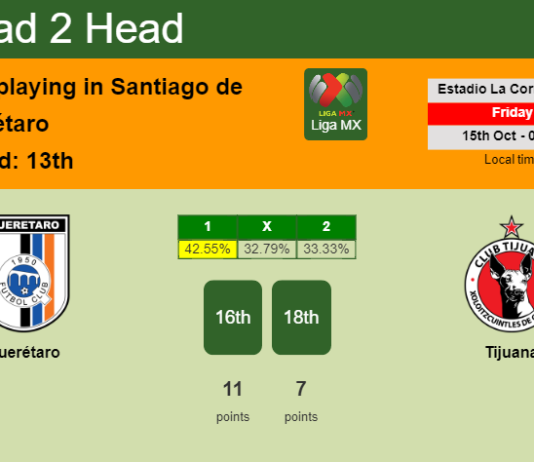 H2H, PREDICTION. Querétaro vs Tijuana | Odds, preview, pick 15-10-2021 - Liga MX