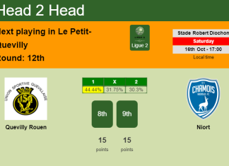H2H, PREDICTION. Quevilly Rouen vs Niort | Odds, preview, pick 16-10-2021 - Ligue 2