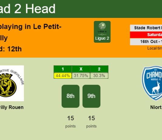 H2H, PREDICTION. Quevilly Rouen vs Niort | Odds, preview, pick 16-10-2021 - Ligue 2