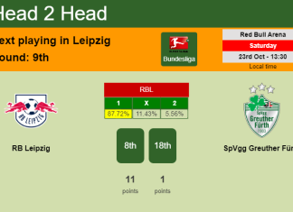 H2H, PREDICTION. RB Leipzig vs SpVgg Greuther Fürth | Odds, preview, pick 23-10-2021 - Bundesliga