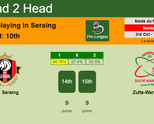 H2H, PREDICTION. RFC Seraing vs Zulte-Waregem | Odds, preview, pick 03-10-2021 - Pro League