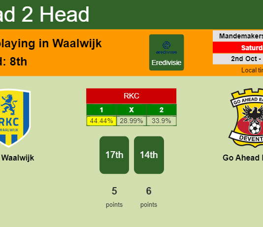 H2H, PREDICTION. RKC Waalwijk vs Go Ahead Eagles | Odds, preview, pick 02-10-2021 - Eredivisie