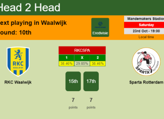 H2H, PREDICTION. RKC Waalwijk vs Sparta Rotterdam | Odds, preview, pick 23-10-2021 - Eredivisie