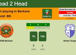 H2H, PREDICTION. RSB Berkane vs Ittihad Tanger | Odds, preview, pick 31-10-2021 - Botola Pro