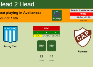 H2H, PREDICTION. Racing Club vs Platense | Odds, preview, pick 15-10-2021 - Superliga