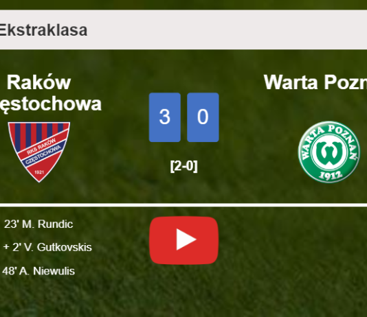 Raków Częstochowa tops Warta Poznań 3-0. HIGHLIGHTS