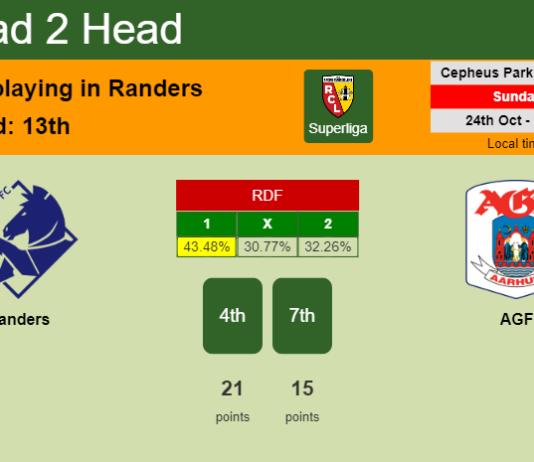 H2H, PREDICTION. Randers vs AGF | Odds, preview, pick 24-10-2021 - Superliga