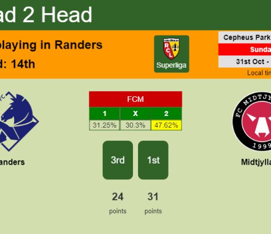 H2H, PREDICTION. Randers vs Midtjylland | Odds, preview, pick 31-10-2021 - Superliga