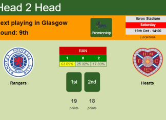 H2H, PREDICTION. Rangers vs Hearts | Odds, preview, pick 16-10-2021 - Premiership