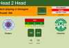 H2H, PREDICTION. Rangers vs Hibernian | Odds, preview, pick 03-10-2021 - Premiership