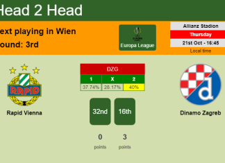 H2H, PREDICTION. Rapid Vienna vs Dinamo Zagreb | Odds, preview, pick 21-10-2021 - Europa League