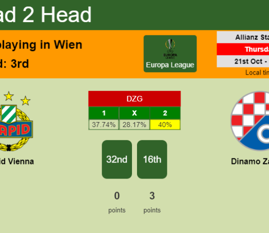 H2H, PREDICTION. Rapid Vienna vs Dinamo Zagreb | Odds, preview, pick 21-10-2021 - Europa League