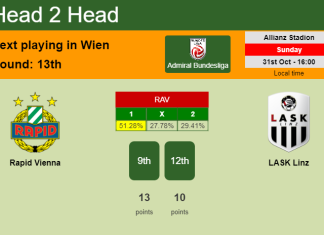 H2H, PREDICTION. Rapid Vienna vs LASK Linz | Odds, preview, pick 31-10-2021 - Admiral Bundesliga