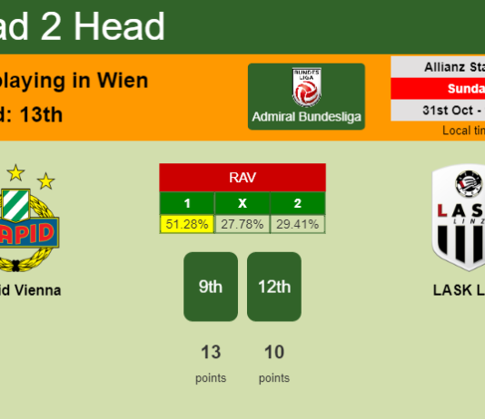 H2H, PREDICTION. Rapid Vienna vs LASK Linz | Odds, preview, pick 31-10-2021 - Admiral Bundesliga