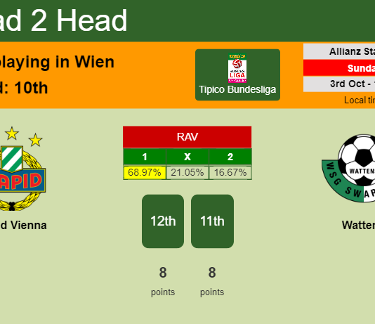 H2H, PREDICTION. Rapid Vienna vs Wattens | Odds, preview, pick 03-10-2021 - Tipico Bundesliga
