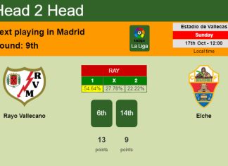 H2H, PREDICTION. Rayo Vallecano vs Elche | Odds, preview, pick 17-10-2021 - La Liga