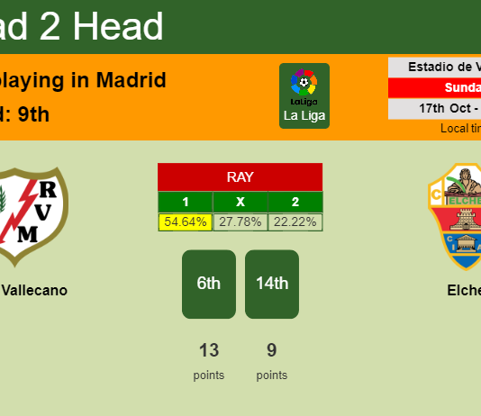H2H, PREDICTION. Rayo Vallecano vs Elche | Odds, preview, pick 17-10-2021 - La Liga