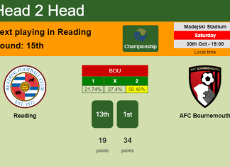 H2H, PREDICTION. Reading vs AFC Bournemouth | Odds, preview, pick 30-10-2021 - Championship