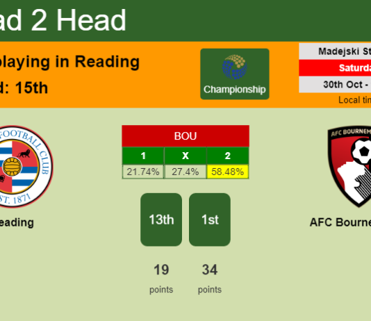 H2H, PREDICTION. Reading vs AFC Bournemouth | Odds, preview, pick 30-10-2021 - Championship