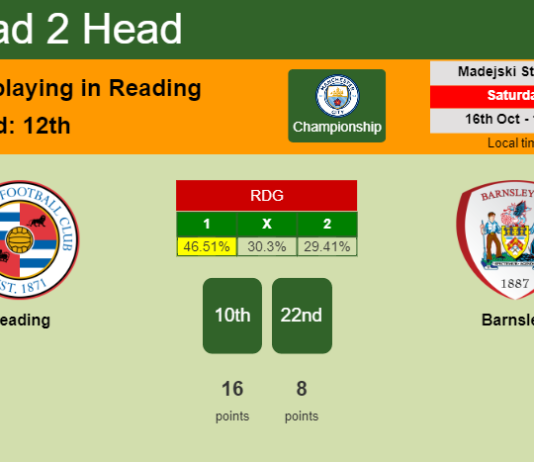 H2H, PREDICTION. Reading vs Barnsley | Odds, preview, pick 16-10-2021 - Championship