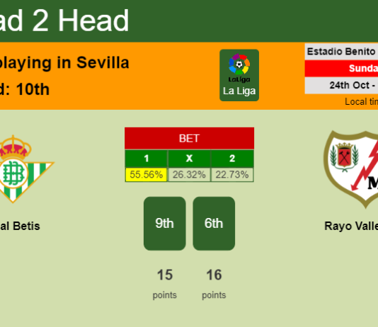 H2H, PREDICTION. Real Betis vs Rayo Vallecano | Odds, preview, pick 24-10-2021 - La Liga