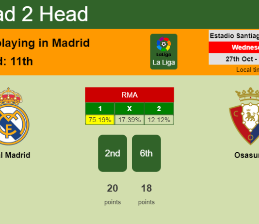 H2H, PREDICTION. Real Madrid vs Osasuna | Odds, preview, pick 27-10-2021 - La Liga