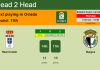 H2H, PREDICTION. Real Oviedo vs Burgos | Odds, preview, pick 21-10-2021 - La Liga 2